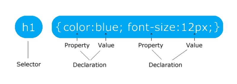 Cascading Style Sheets