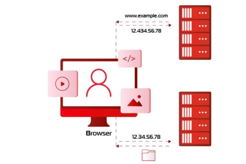 DNS