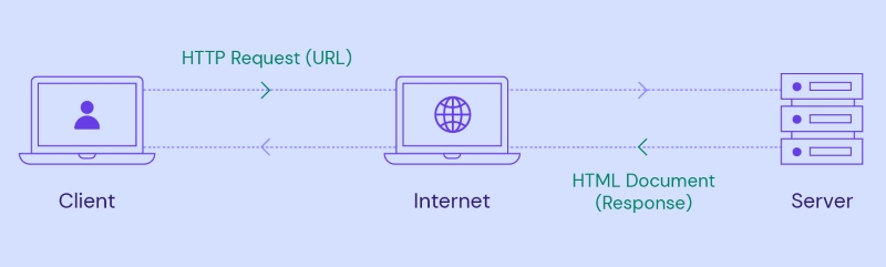 Giao thức HTTP là gì?