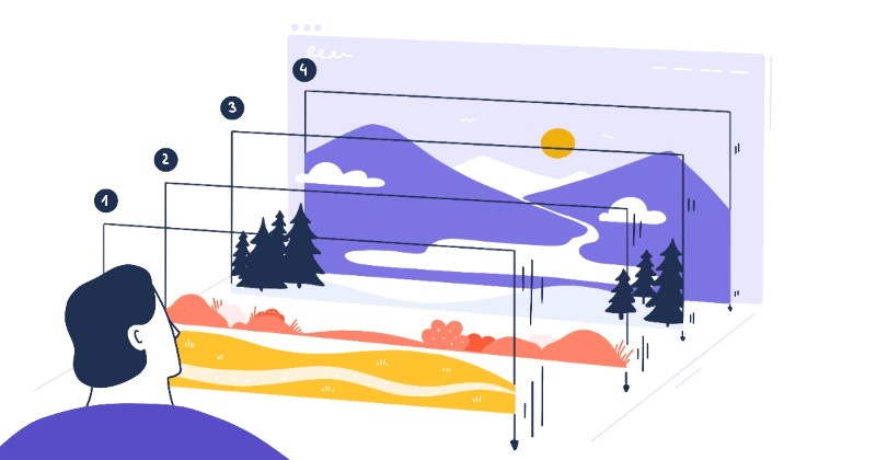 Hiệu quả website là gì? 