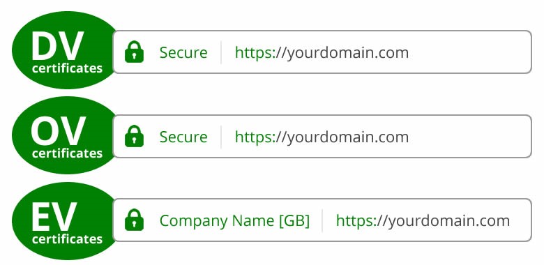 HTTPS cho website