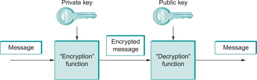 HTTPS