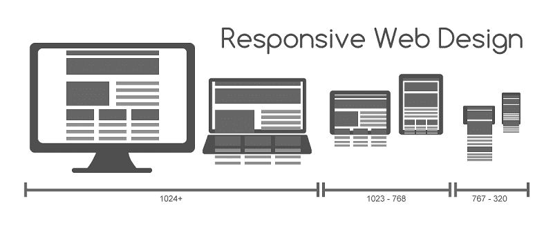 Lợi ích web responsive