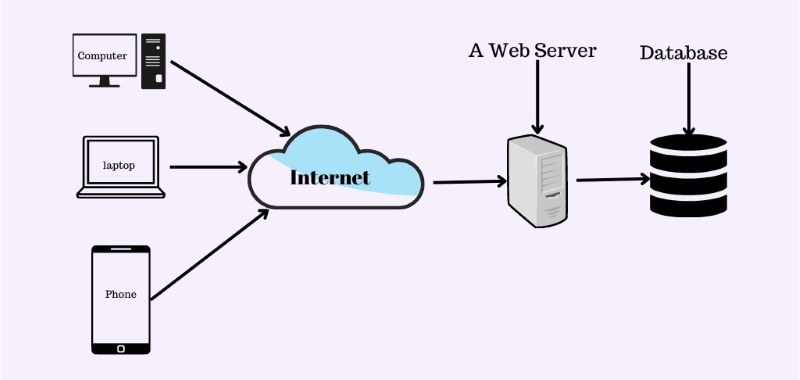 Máy chủ web Máy chủ web