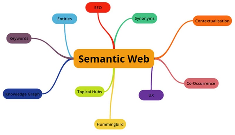 Semantic web là gì? Semantic web là gì?