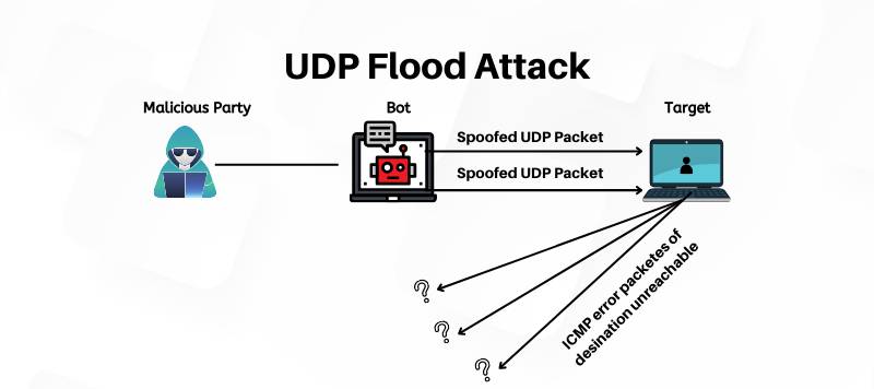 Tấn công DDoS là gì?