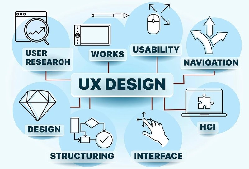 UX design