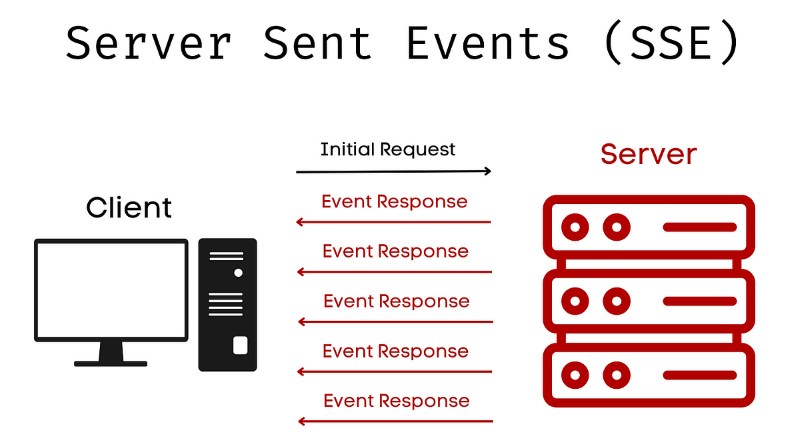 Web Real-Time Web Real-Time