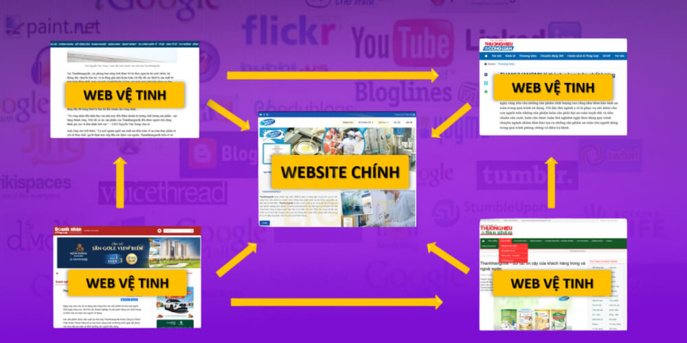 Website vệ tinh là gì?