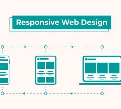 Responsive là gì? Vì sao website cần thiết kế web responsive?